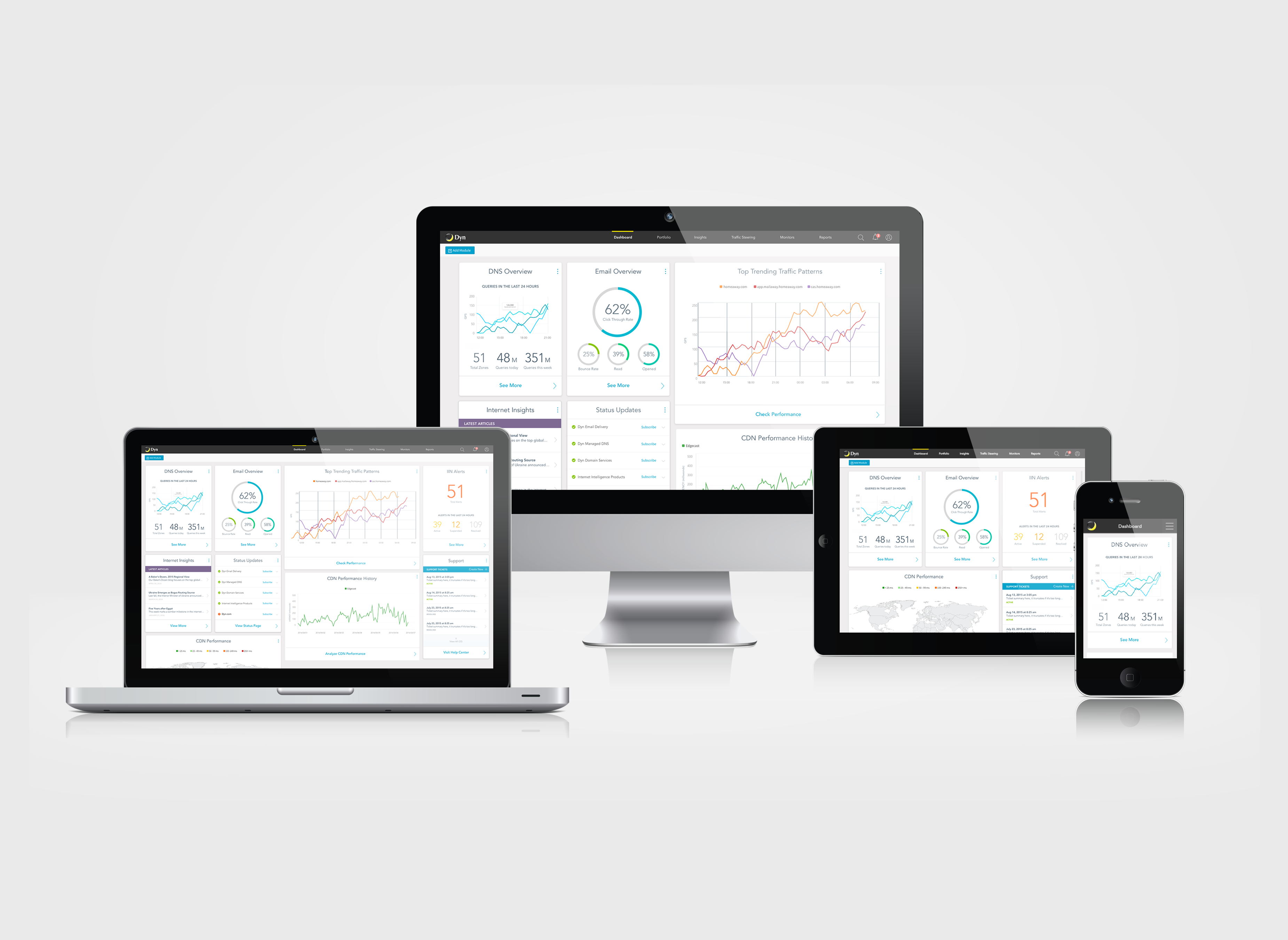 DynDashboard